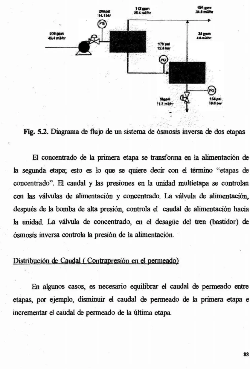 Fig.  5.2.  Diagrama de  flujo  de  un  sistema de  ósmosis inversa de  dos etapas 