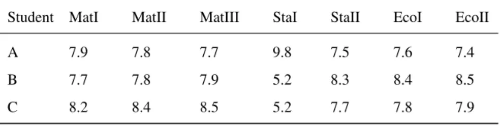 Table 1: Marks of the students.