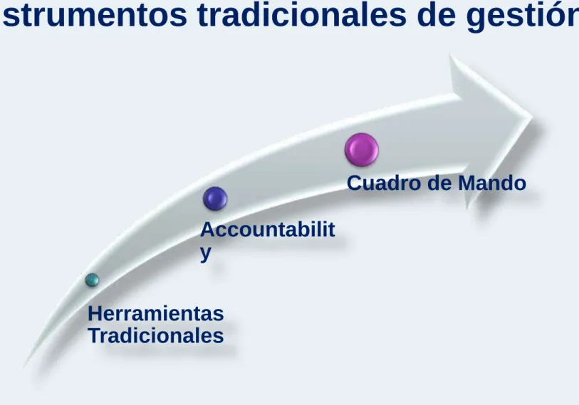 Cuadro de Mando
