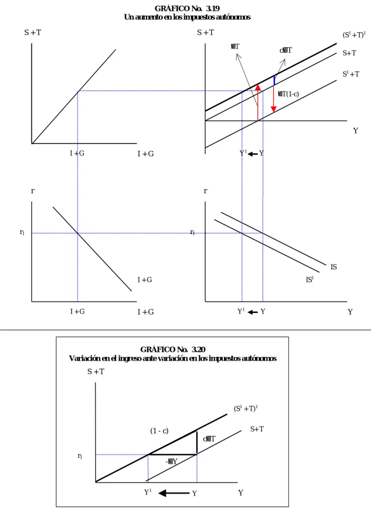 GRÁFICO No.  3.20 