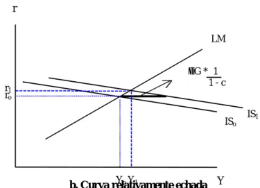 GRÁFICO No.  3.38 