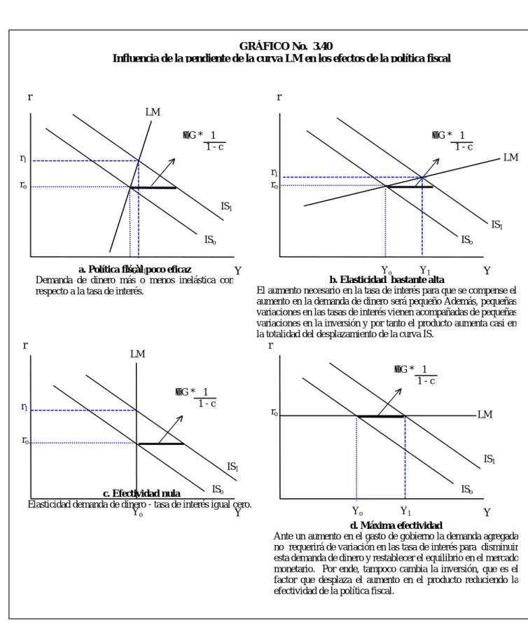 GRÁFICO No.  3.40 