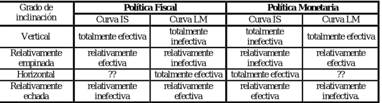 CUADRO No.  3.3 