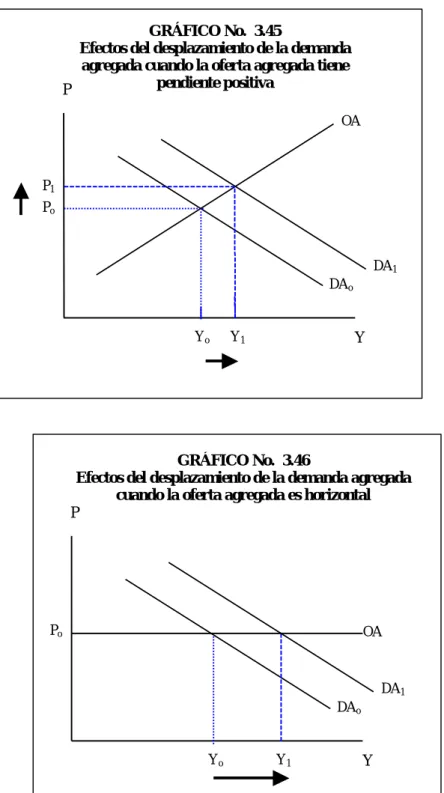 GRÁFICO No.  3.46 