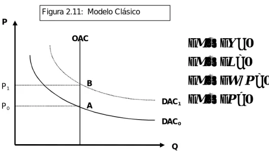 Figura 2.11:  Modelo Clásico 
