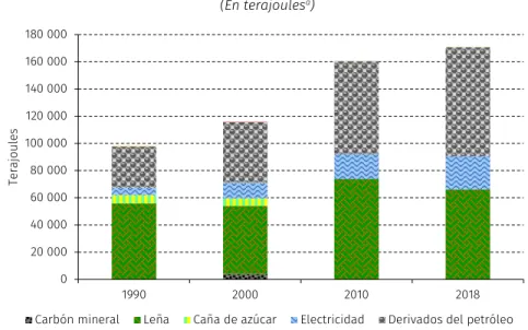 Gráfico II.1  