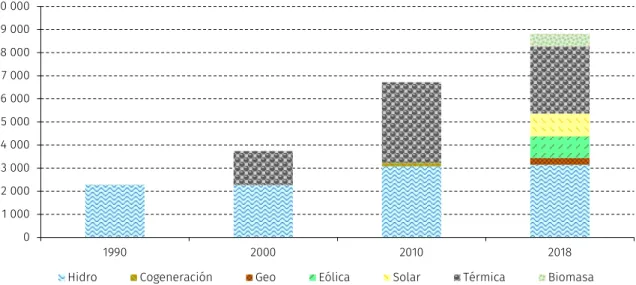 Gráfico II.3  