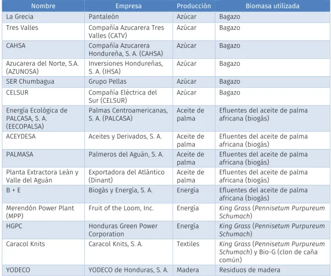 Cuadro II.1  