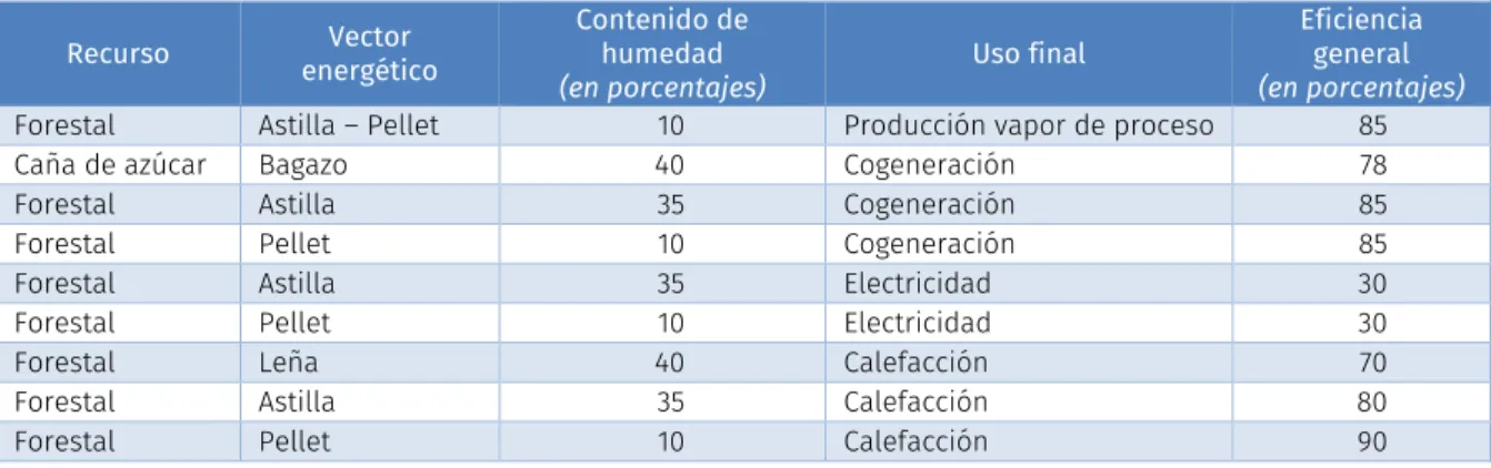 Cuadro III.1  