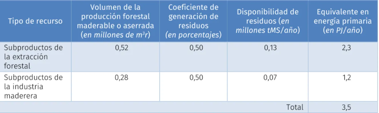 Cuadro IV.1  