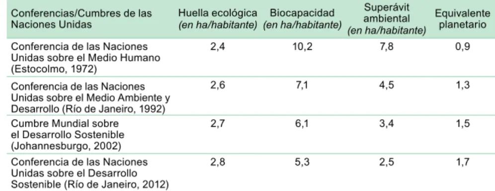 Cuadro II.2 