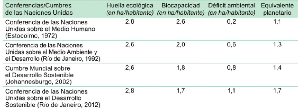 Cuadro II.1 