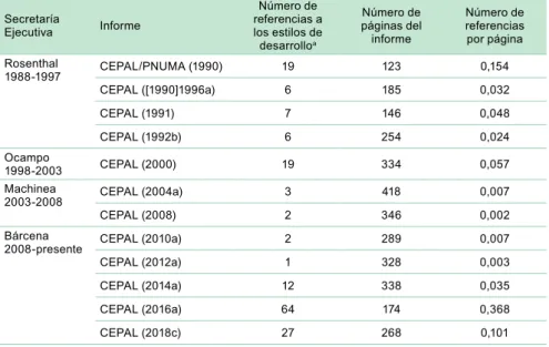 Cuadro II.3 