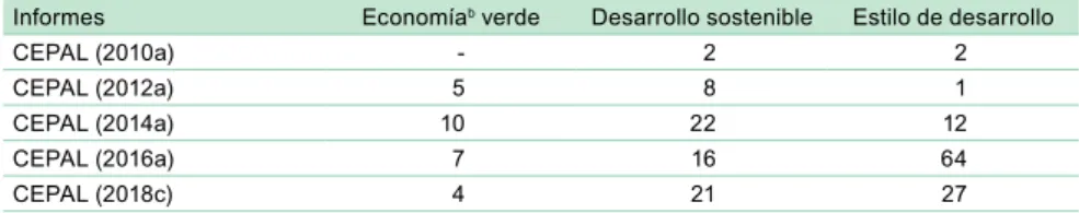 Cuadro II.4 