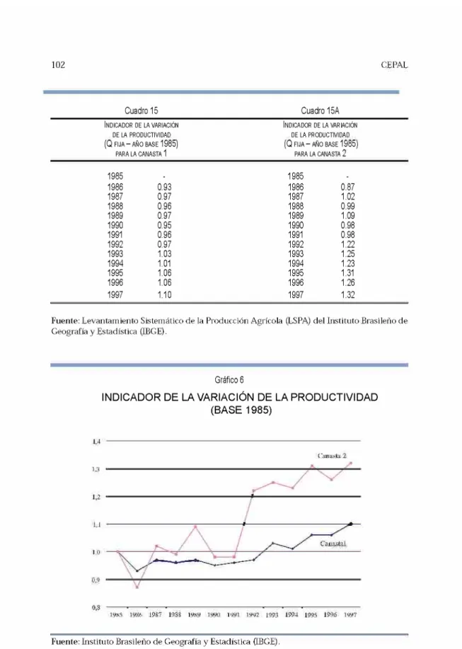 Cuadro 15 Cuadro 15A 