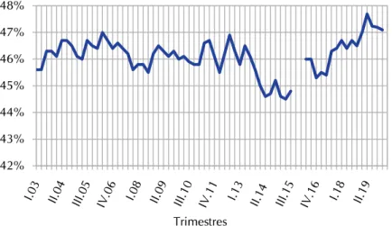 Figura 3. Tasa de actividad  