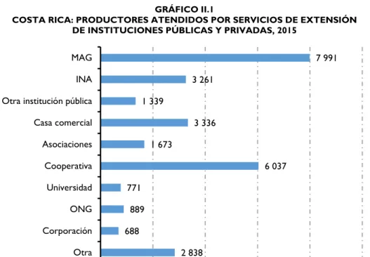 GRÁFICO II.1 