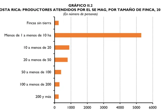 GRÁFICO II.2 