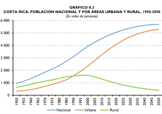 GRÁFICO II.3 