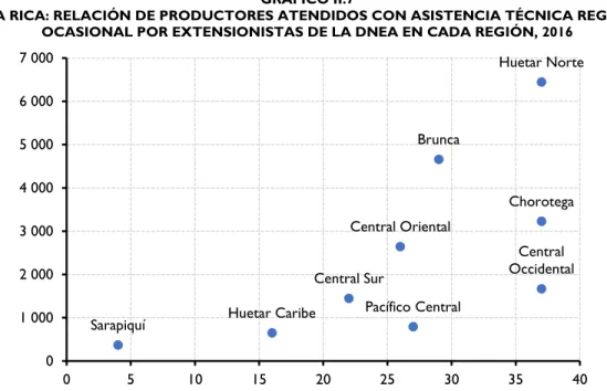 GRÁFICO II.7 