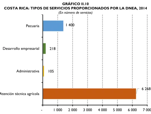 GRÁFICO II.10 