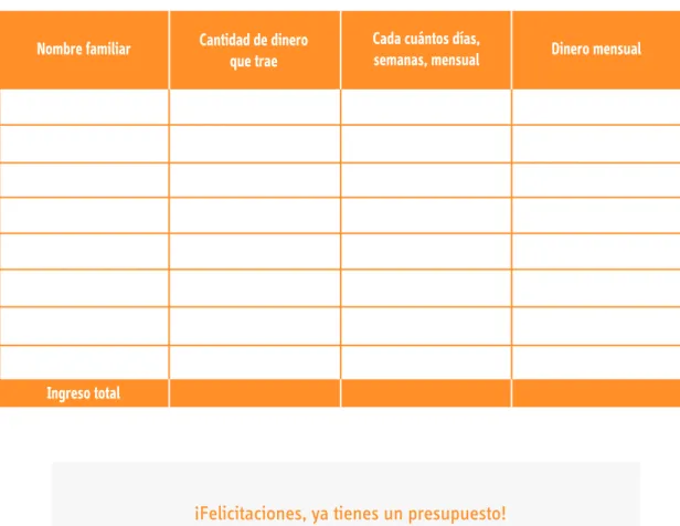 Tabla de ingreso familiar