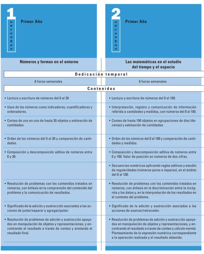 Cuadro sinóptico