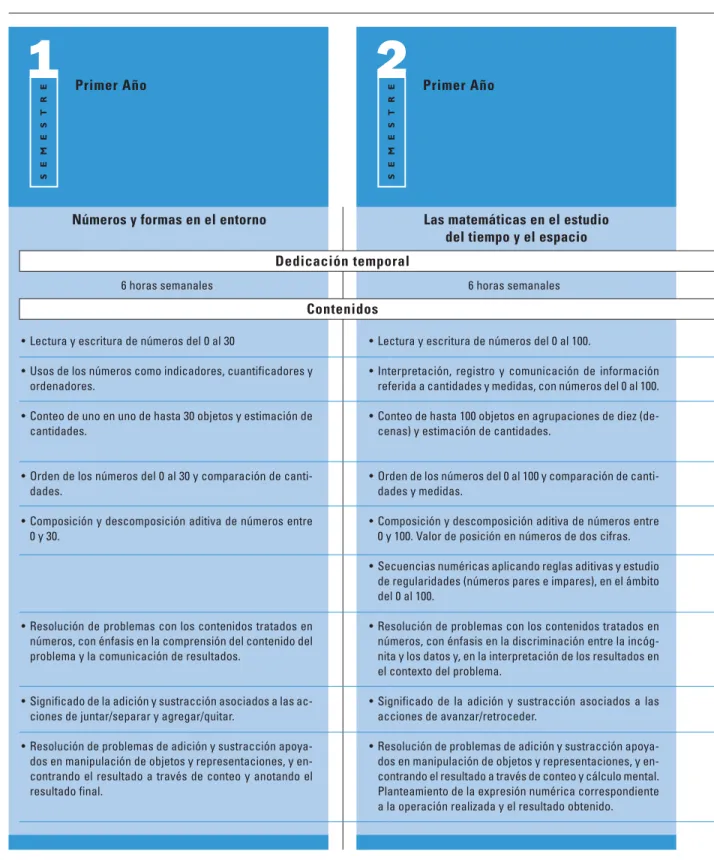 Cuadro sinóptico