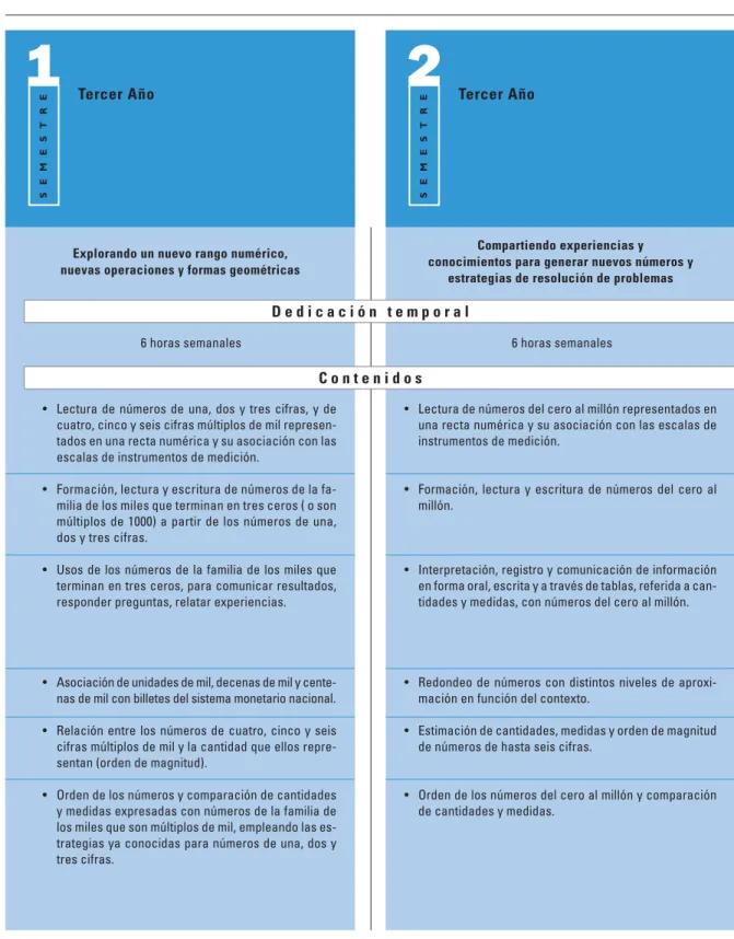 Cuadro sinóptico