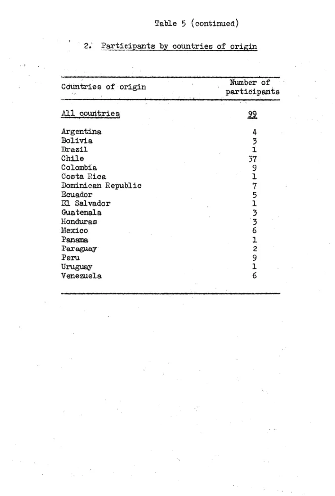 Table  5  (continued)