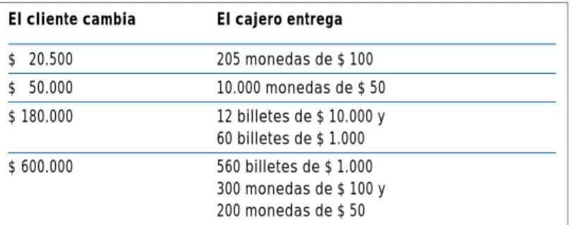 Tabla de regsitro de depósitos en efectivos