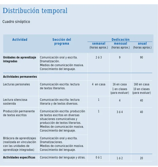 Cuadro sinóptico