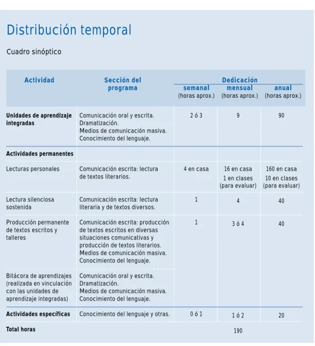 Cuadro sinóptico