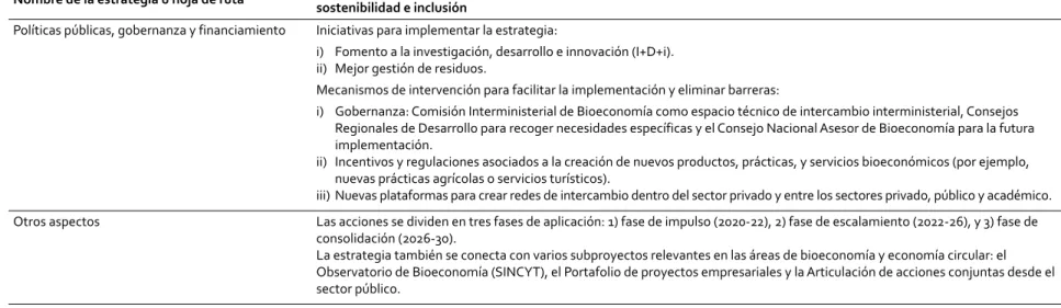 Cuadro A9  Uruguay