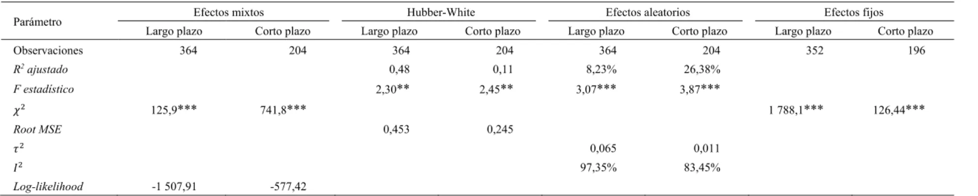 Cuadro 11 (conclusión) 