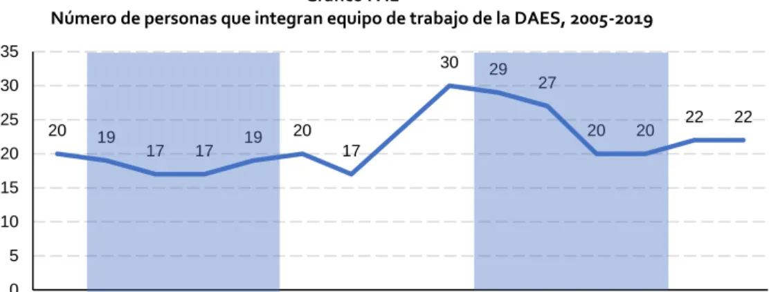 Gráfico IV.1 