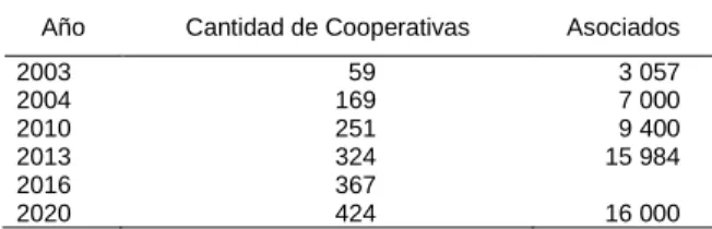 Cuadro II.1 