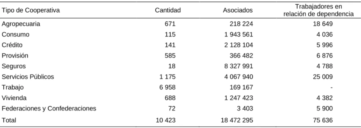 Cuadro II.2 