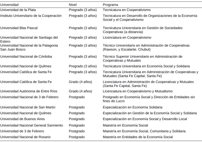 Cuadro II.3 