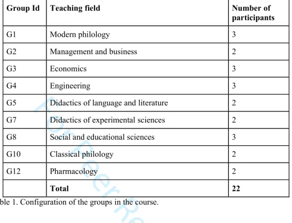 Table 1. Configuration of the groups in the course.