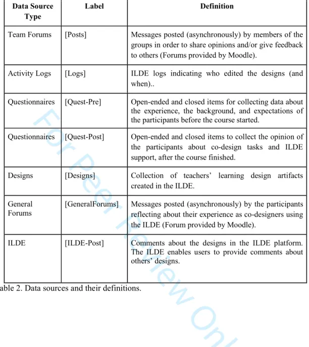Table 2. Data sources and their definitions. 