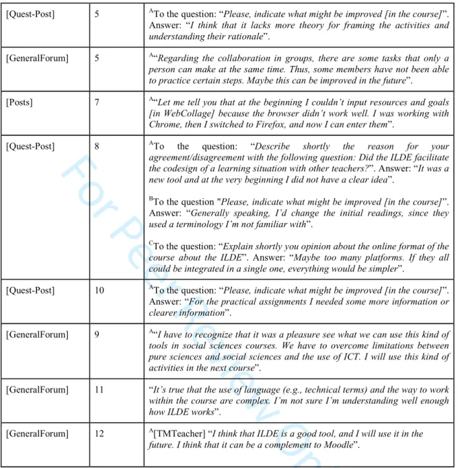 Table 4. Selected excerpts of evidence for Topic 2 (ILDE support).