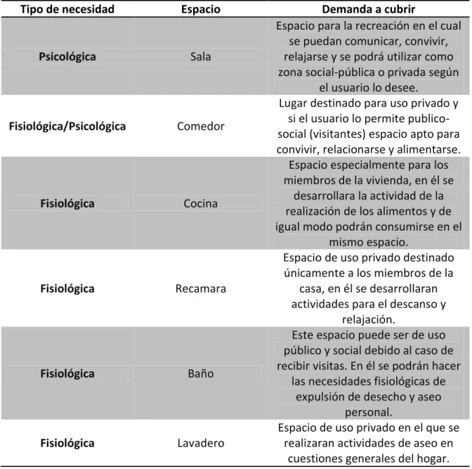 Tabla 3. Demanda Espacial 