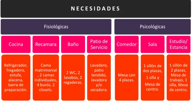 Tabla 5. Programa de necesidades 