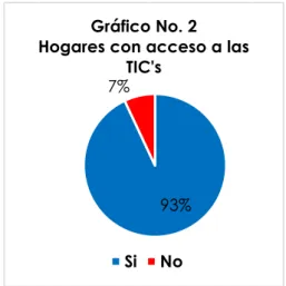 Gráfico No. 2