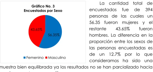 Gráfico No.4