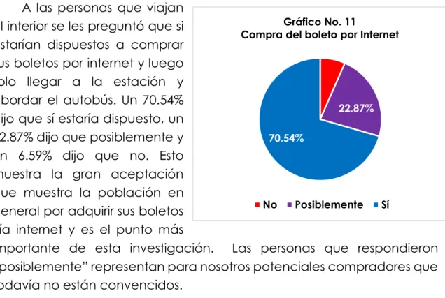 Gráfico No. 11