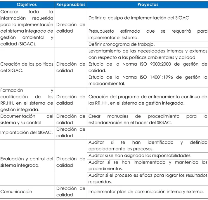 Tabla No. 11 