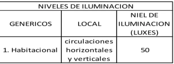 Tabla 9 Niveles básicos de iluminación 