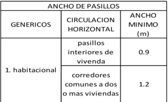 Tabla 12 Ancho de escaleras 